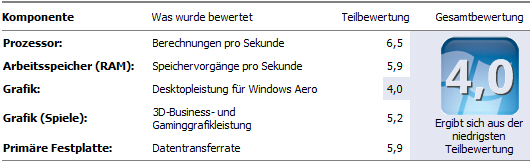 PC Windows Leistungsindex.jpg