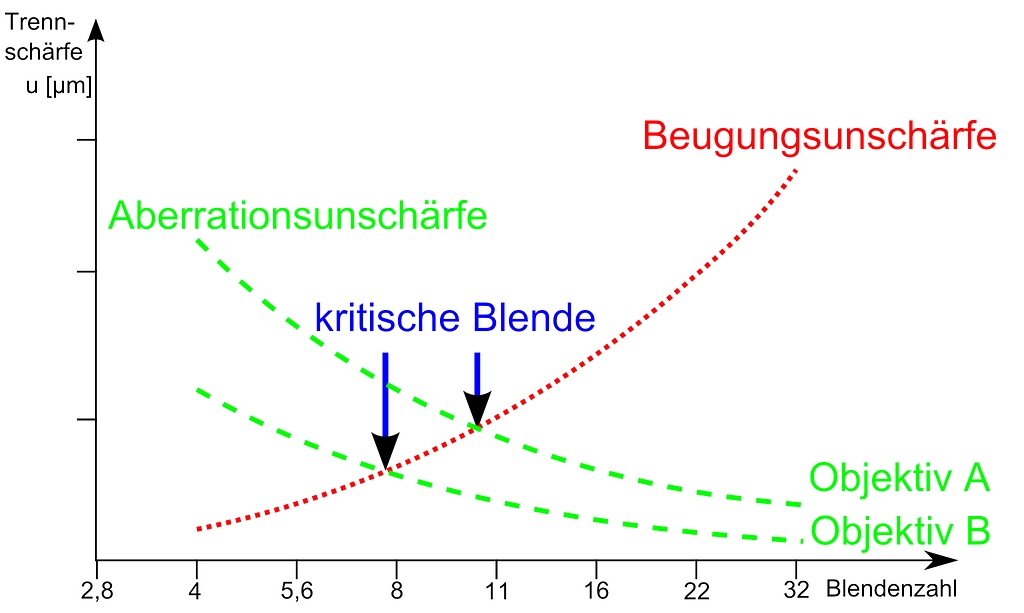 comp_1920px-Kritische_Blende_01.jpg