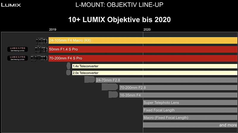 Pana Objektiv Roadmap.jpg