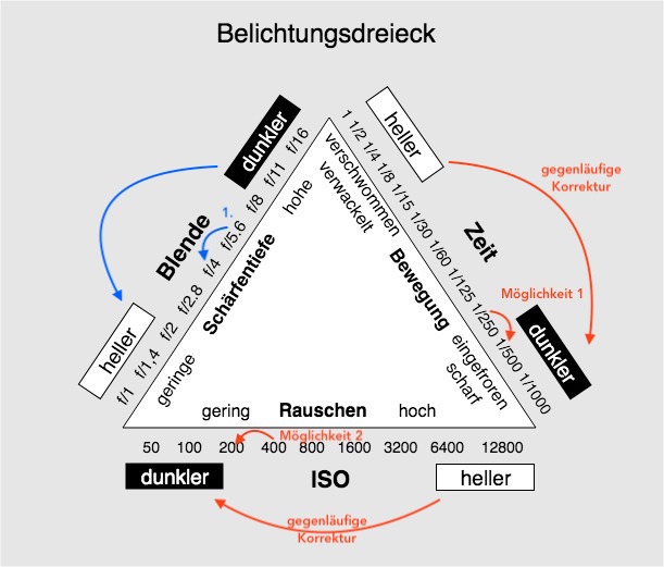 BD-Korrektur.jpg