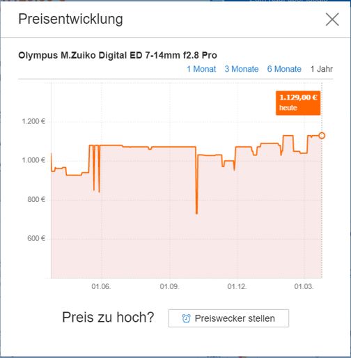 Preisentwicklung.JPG