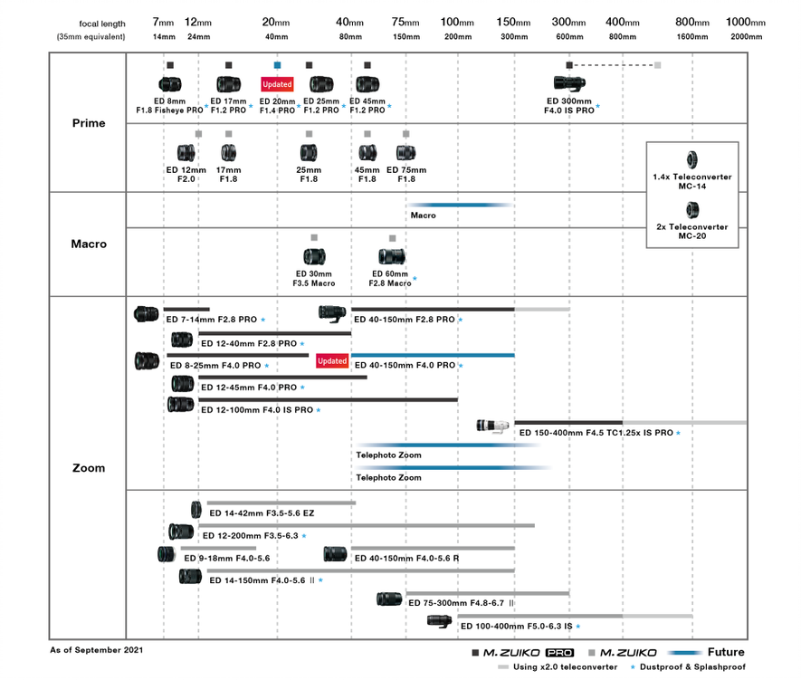 Roadmap092021.png.9c7f1aae713e0f2f2b562a9c1474da4d.png