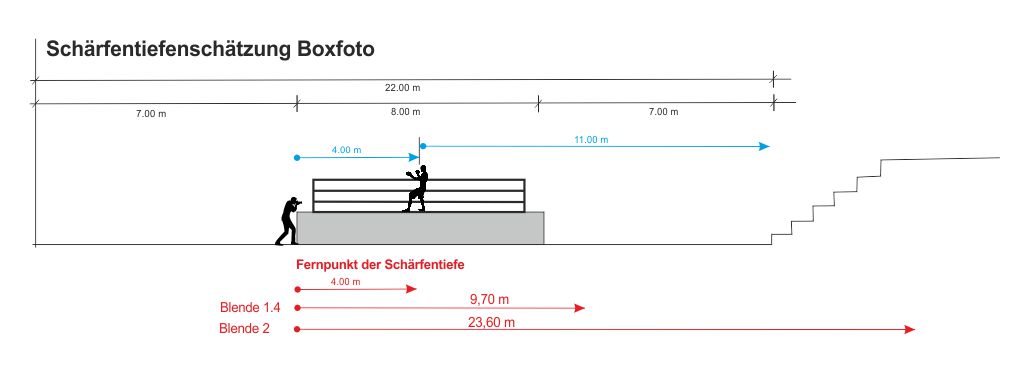 Schärfentiefe Boxkampf.jpg