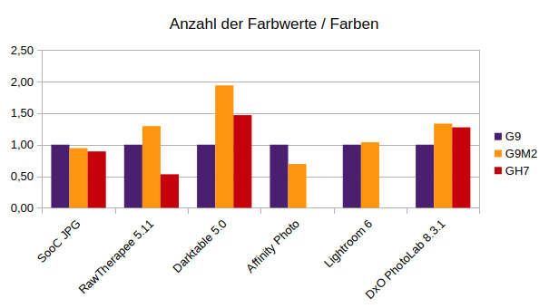 DXO_ohne_Raw.png