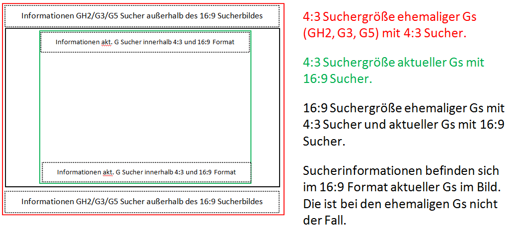 Vergleich Sucherformate.PNG