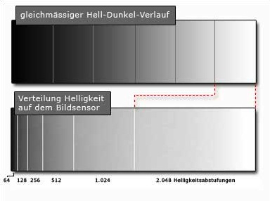 helligkeit sensor.jpg