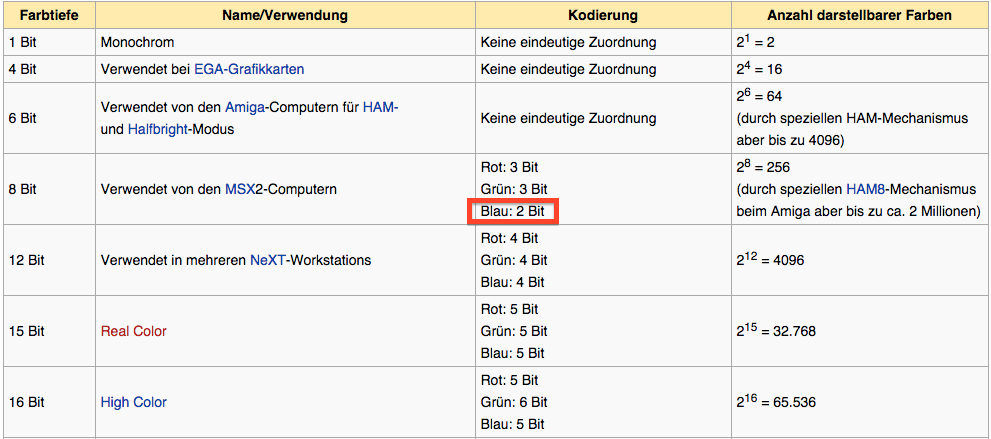 Bildschirmfoto 2015-09-24 um 13.25.01.png