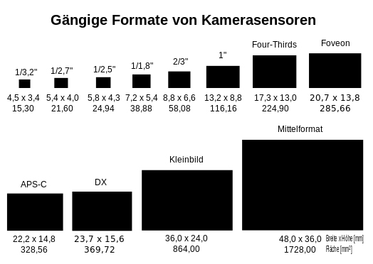 524px-Sensorformate.svg.jpg